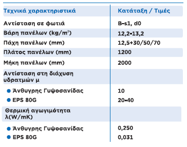 esotherm3