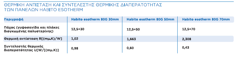 esotherm4