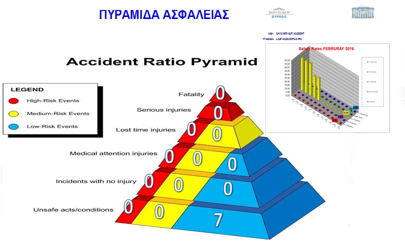 pyramida_asfaleias_0